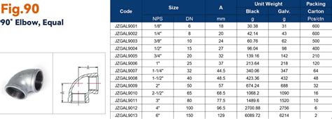 Types of Galvanized Pipe Fittings| JIANZHI