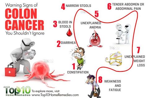 Bowel Cancer: Early Warning Signs Of Bowel Cancer