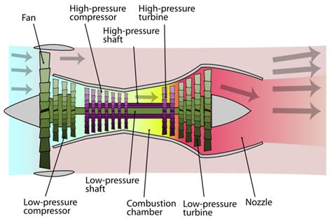 Jet Engine Design and Optimisation – Aerospace Engineering ...