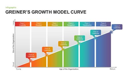 What Is A Growth Curve Model