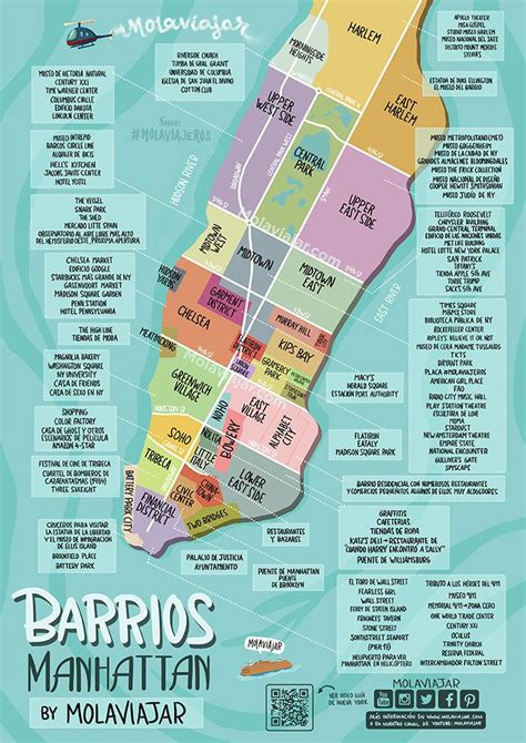 Mapa de Manhattan detallado. Planning por zonas. - Mola Viajar | Mapa ...