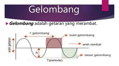 Getaran dan gelombang - FISIKA 1