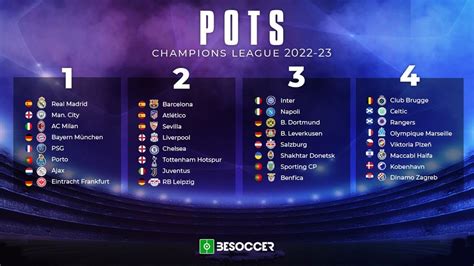 These are the pots for the 2022-23 Champions League