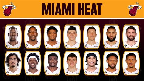 Miami HEAT New Roster 2023/2024 - Player Lineup Profile Update as of ...