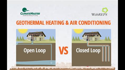 Open Loop Vs Closed Loop Cooling Tower