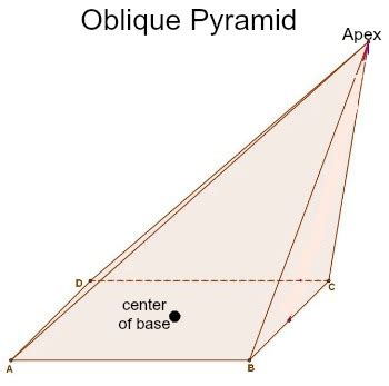 What is an oblique pyramid? | Homework.Study.com