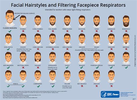 Facial hair compatibility with N95 masks : r/Coronavirus