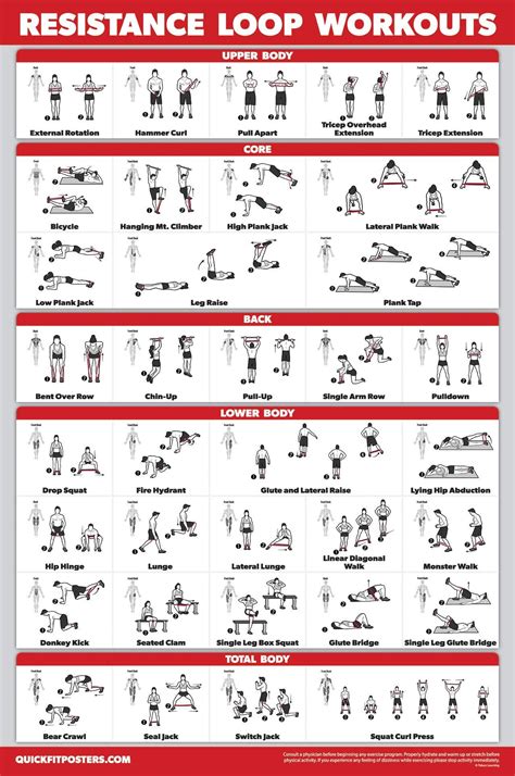 Free Resistance Bands Exercise Chart