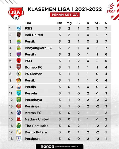 Liga Klasemen - Homecare24