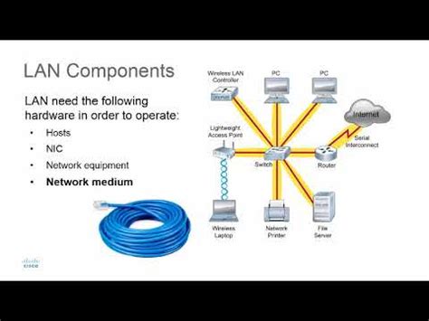 LAN Components - YouTube