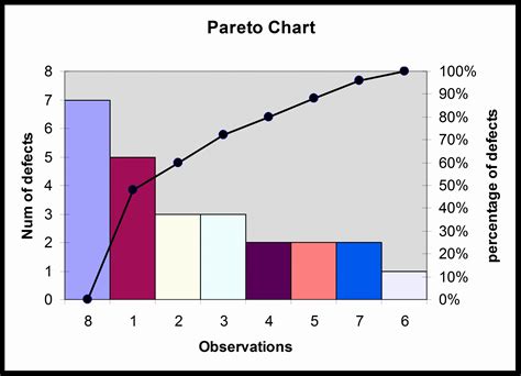 Pareto Chart Template