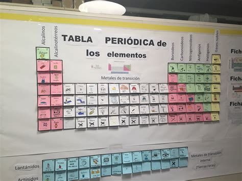 MURAL-RESUMEN PRIMER GRUPO INTERACTIVO: "TABLA PERIÓDICA INTERACTIVA ...