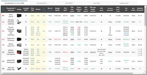 ‎External graphics cards compatibility? | DELL Technologies