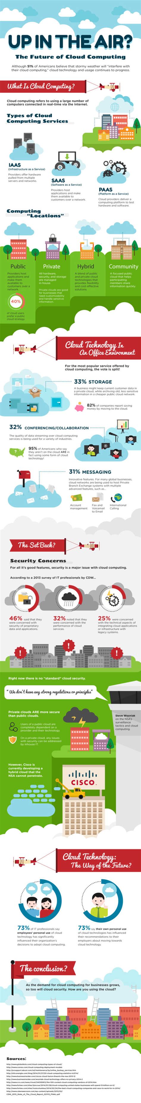 The Transformation Of Cloud Computing – cloudHQ