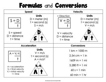 Speed, Velocity, and Acceleration Maze Worksheet by Science from the South