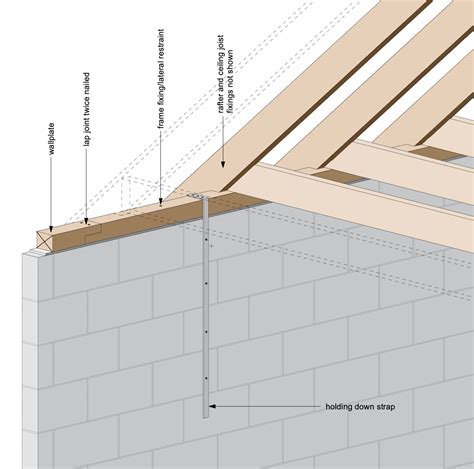 How to detail a wall plate: a sift through the guidance — Practical ...