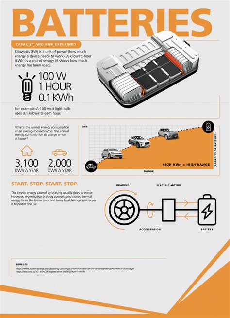 All You Need To Know About Electric Car Batteries | The Best Car ...