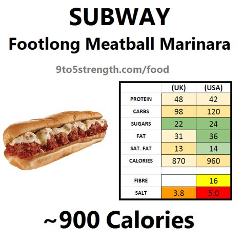 Subway Footlong Meatball Sub Nutrition Facts | Blog Dandk