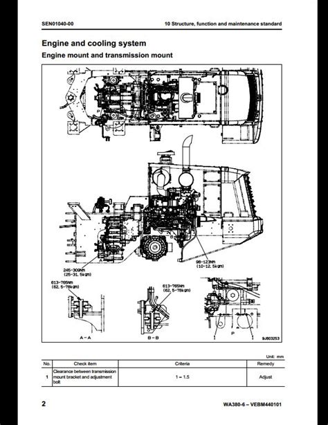 Komatsu forklift parts diagram - centuryJuli