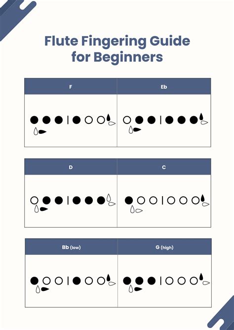 b major scale flute finger chart Free printable flute fingering chart