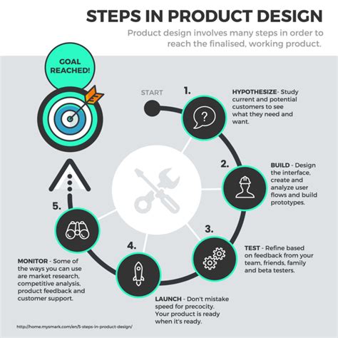 20+ Flow Chart Templates, Design Tips and Examples – Avasta