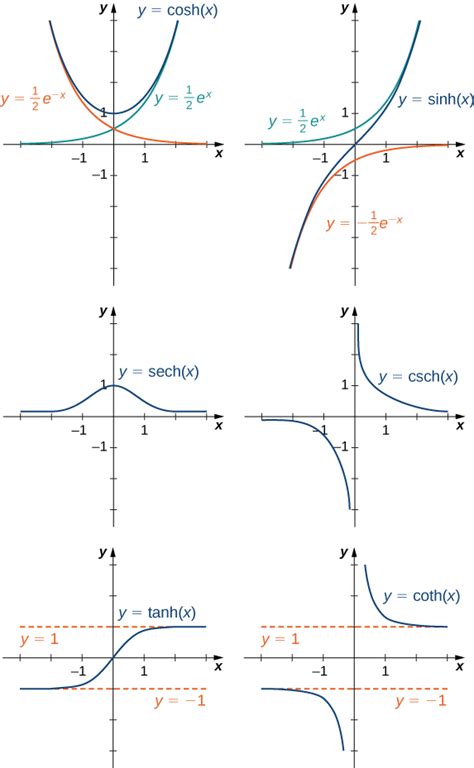 1.5 Exponential and Logarithmic Functions – Calculus Volume 1