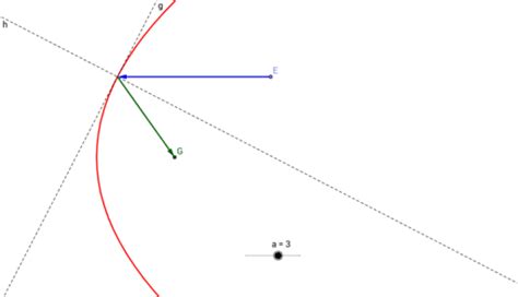 Parabola on a satellite dish – GeoGebra