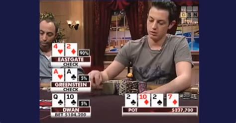 Pro View: Tom Dwan's Bluff with Queen-Ten on High Stakes Poker