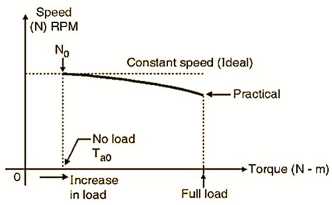 DC Motor Applications | Selection of DC Motors for a Particular ...