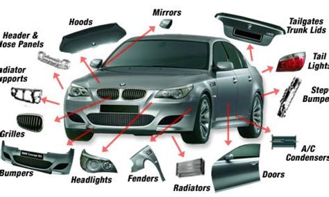 A Summary of Cars Parts in Different Categories - Mind Setters