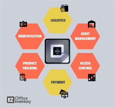 What is RFID asset tracking and how your business can benefit from it