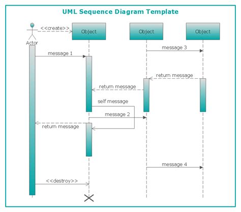 Uml Sequence Diagram Help Desk Uml Use Case Diagrams Uml Diagrams Riset ...