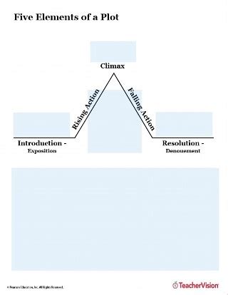 Elements Of Plot Diagram Printable