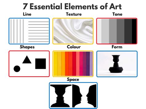 7 Essential Elements Of Art - Pencil Perceptions