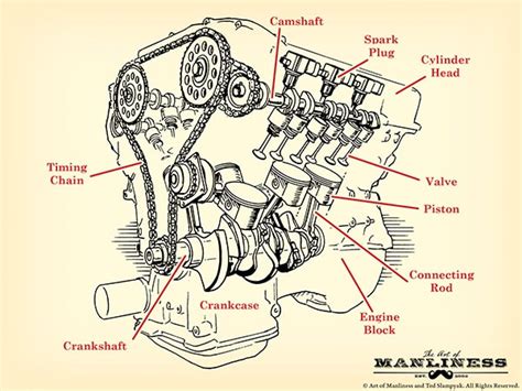 Complete Car Engine Diagram