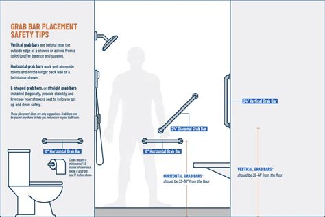 Proper shower grab bar placement keeps your family safe – Artofit