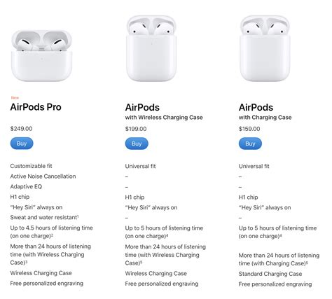 AirPods Pro vs. AirPods comparison on features, size, price - 9to5Mac