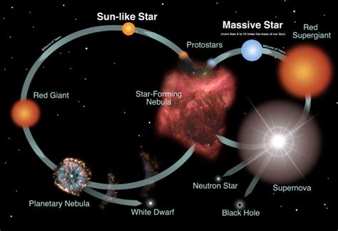 On the Cusp of a New Understanding of the Stars - Research2Reality