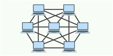 Mesh Network Topology: Pros and Cons - Techprojournal