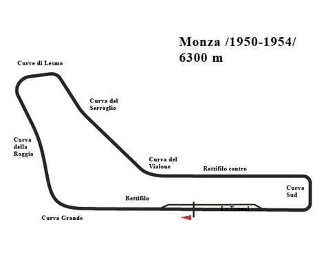 Monza Oval and Combined Circuit | GTPlanet