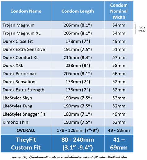 Condom Size Chart