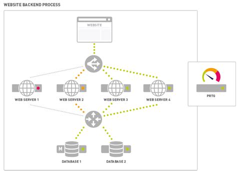 Business Process Sensor: IT Overview 2.0