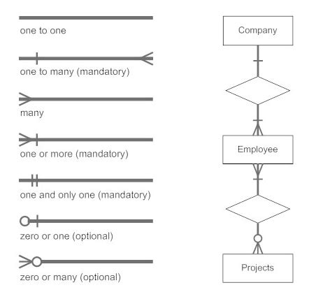 Er Diagram Symbols