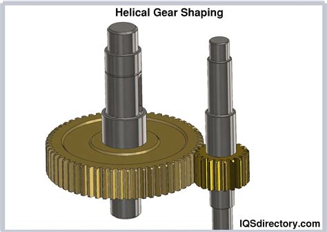 Helical Gear: What Are They? Types, Uses & Considerations