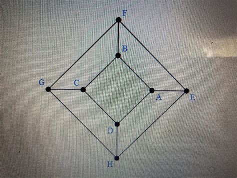 Solved how do I do this? Find any Hamiltonian circuit on the | Chegg.com