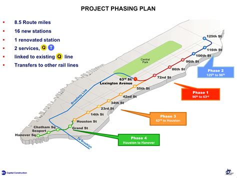 The Infrastructure Show • NYC’s Second Avenue subway – envisioned for ...