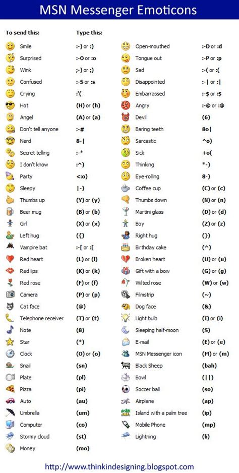 Emoticons text, Keyboard symbols, Emoticon