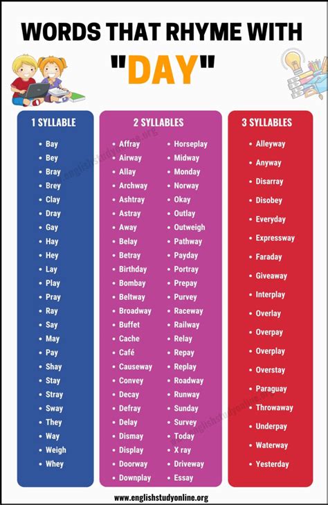 100 Interesting Words That Rhyme With Day in English - English Study Online