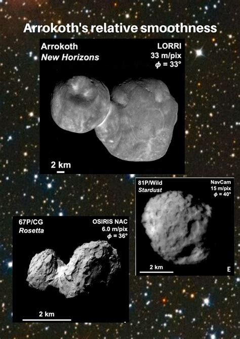 Focusing on Arrokoth promises to reveal the Kuiper Belt's secrets