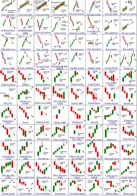 Price Action Trader on Twitter | Stock chart patterns, Candlestick ...